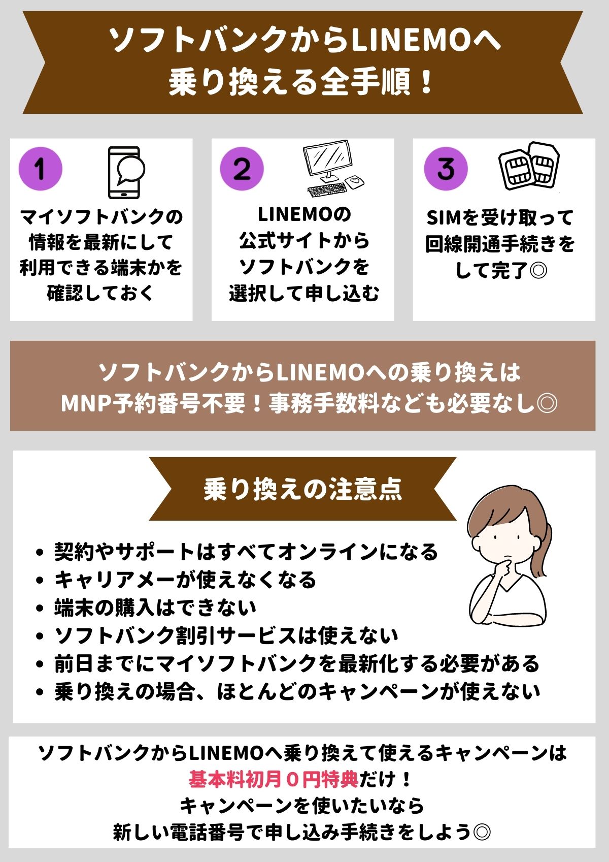 ソフトバンク　LINEMO　乗り換え